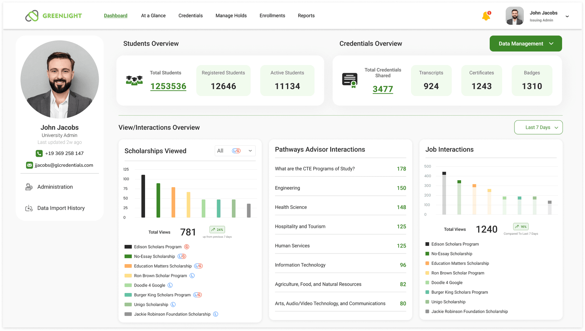 Greenlight Admin Dashboard